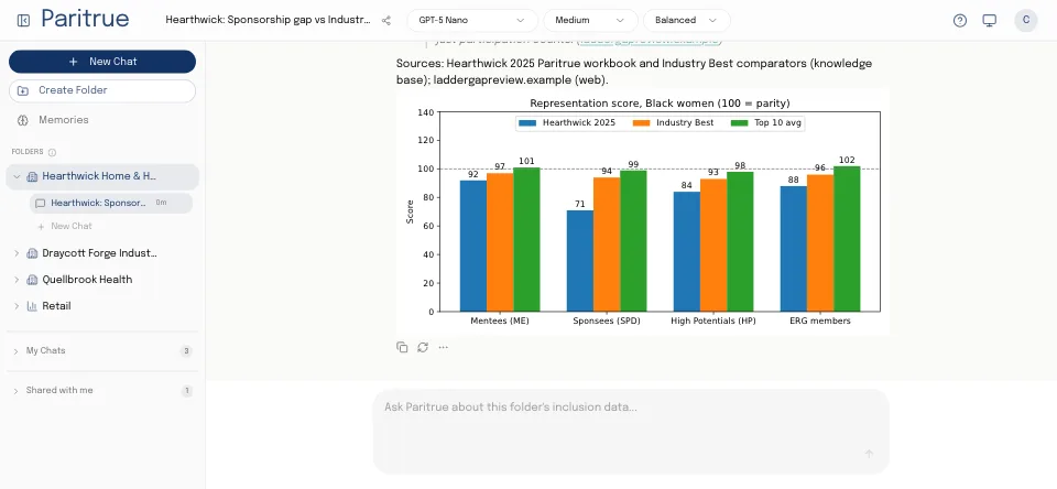 Recreated chat workspace: a benchmark comparison table and chart for a fictional retailer