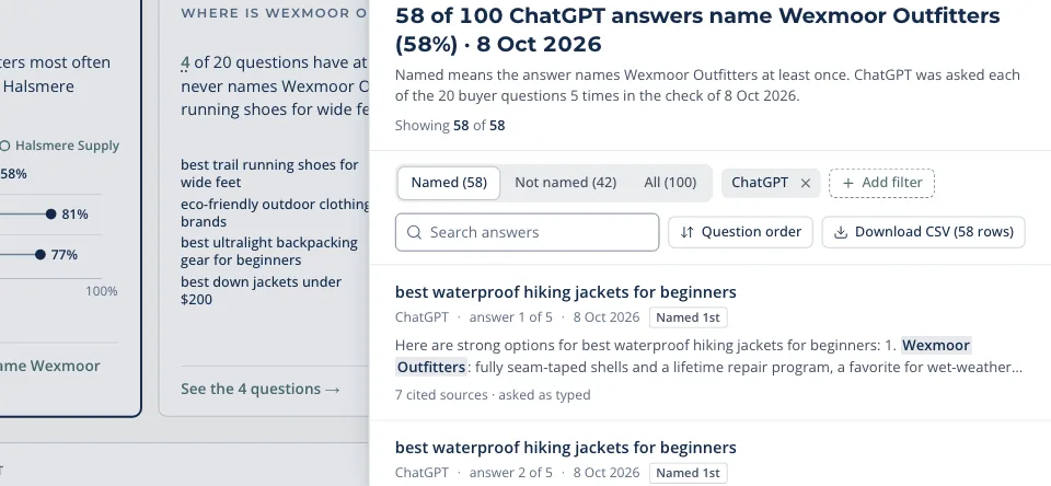 Recreated Periscope AI answers page: mention rate for a fictional brand