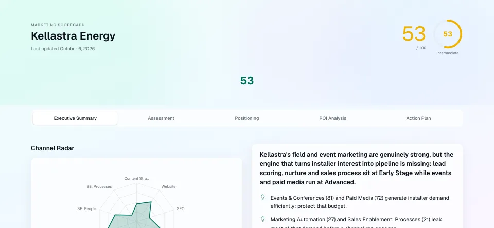 Recreated Scorecard client view: channel scores for a fictional company
