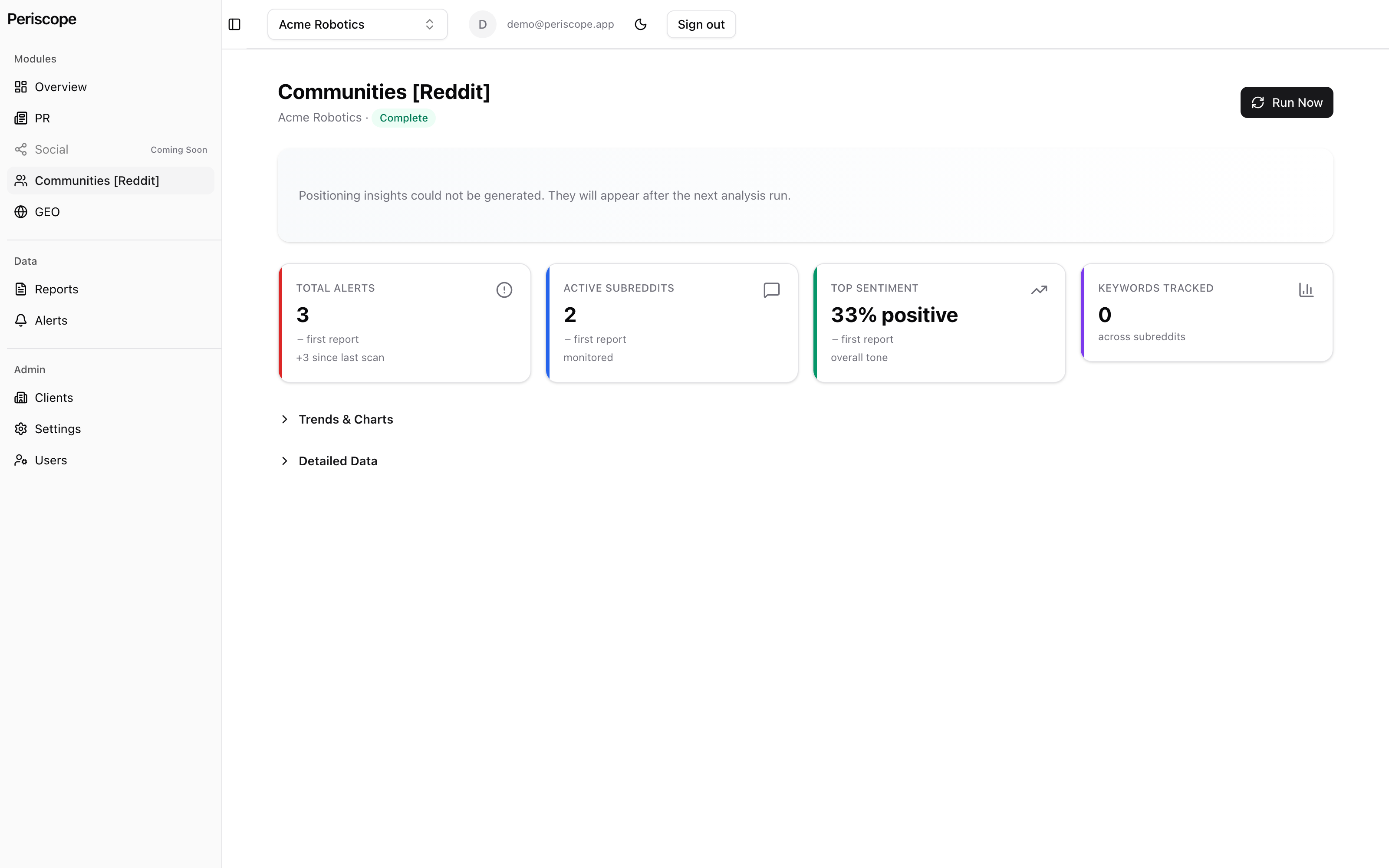 Communities Reddit dashboard for Acme Robotics showing stat tiles for total alerts, active subreddits monitored, top sentiment, and keywords tracked