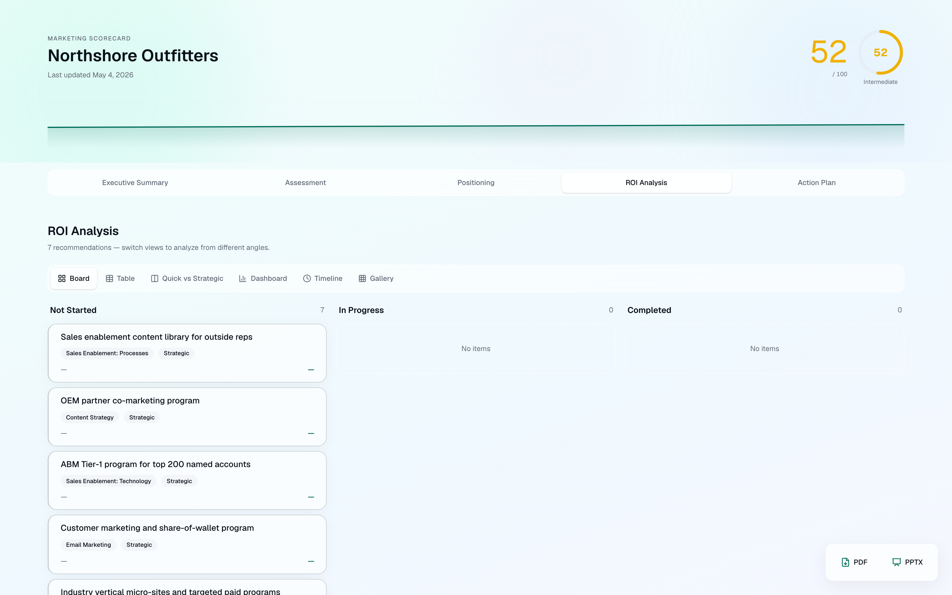 ROI Analysis board for Northshore Outfitters listing seven recommendations such as an ABM tier-1 program and a customer marketing share-of-wallet program, organized into Not Started, In Progress, and Completed columns with view switches for Table, Dashboard, Timeline, and Gallery.